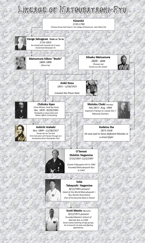 lineage files Detailed